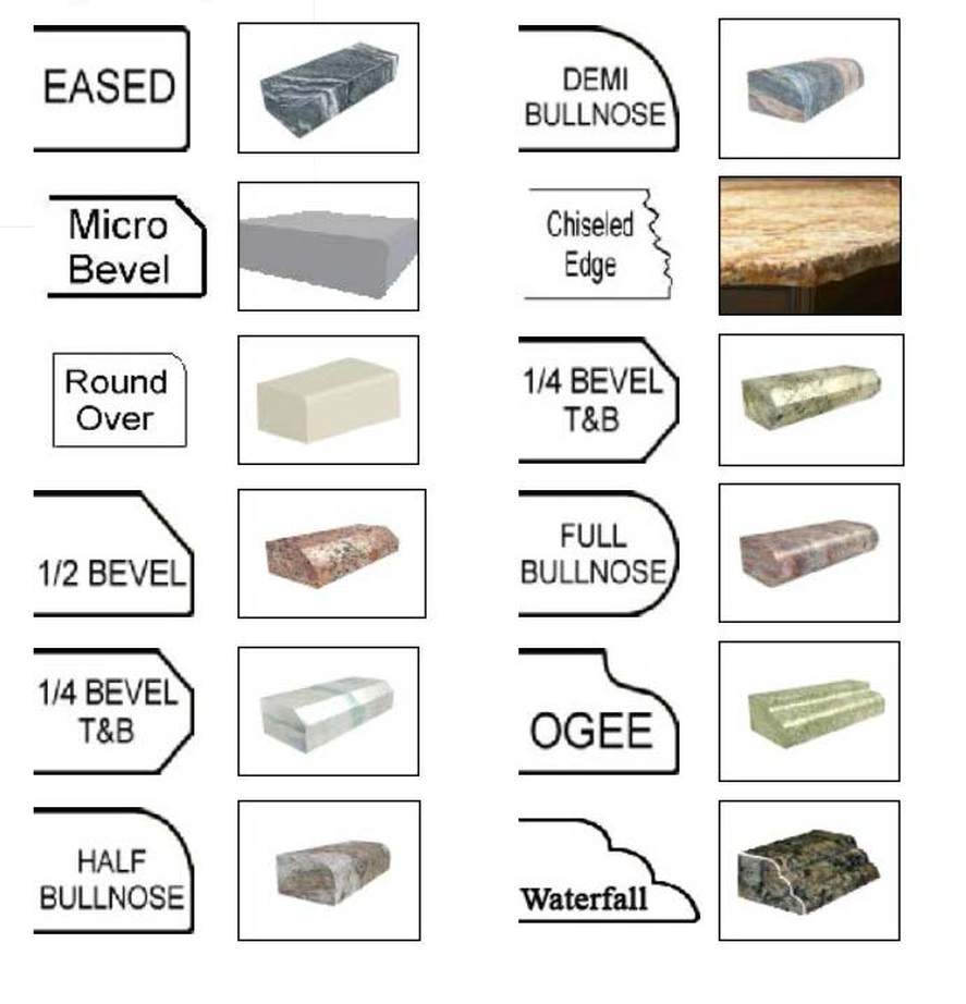 Edge Profiles